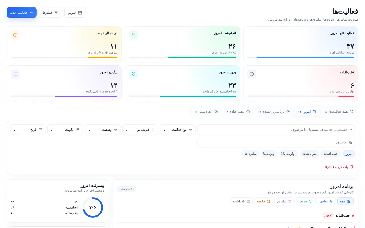 نمای فعالیتها و پیگیریهای مشتریان در رجینا