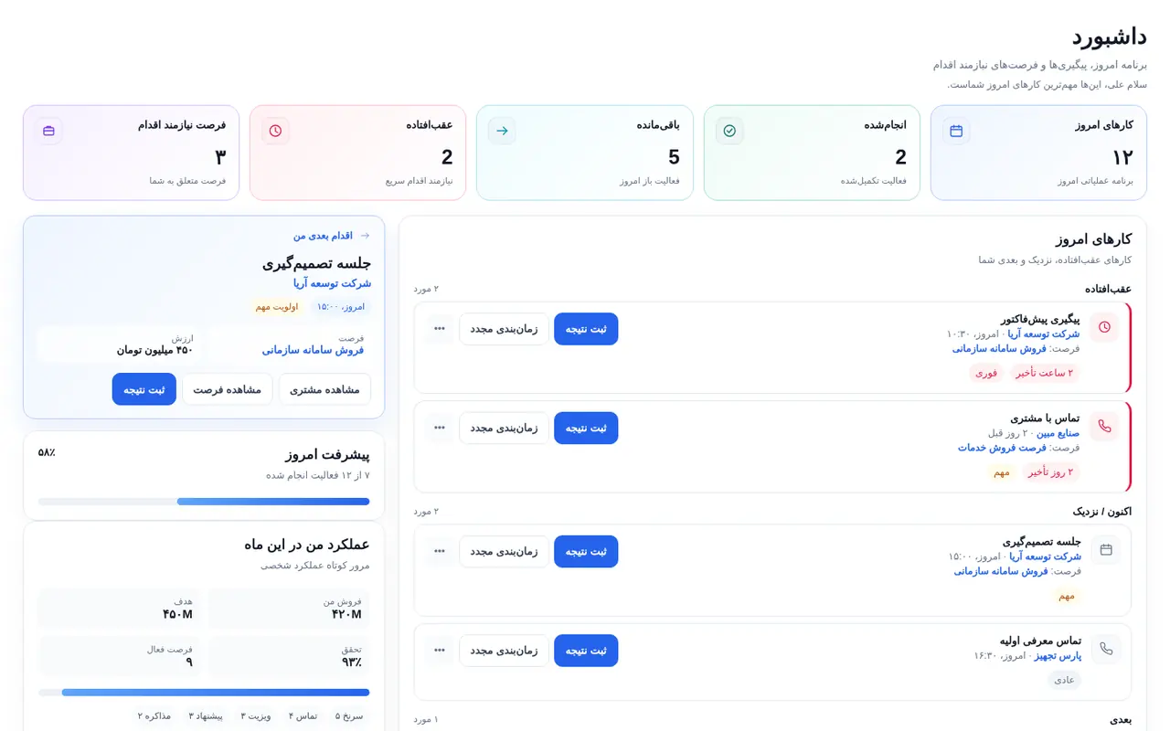 نمای واقعی داشبورد کارشناس فروش در رجینا